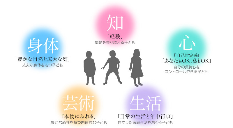 個性の育成と社会適応
