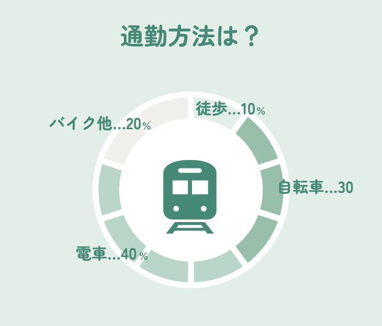 通勤方法