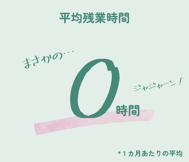 平均残業時間