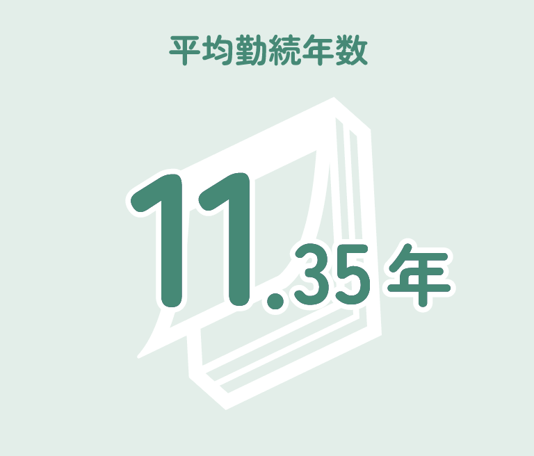 平均勤続年数