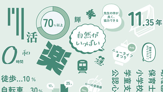 図でみるニューライフ幼稚園